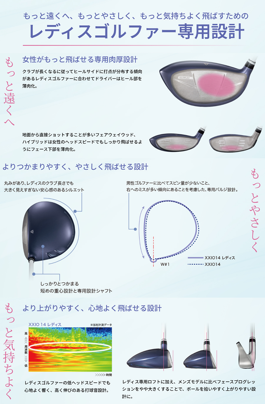 XXIO DUNLOP XXIO14 LADIES DRIVER BLUE / ダンロップ ゼクシオ14