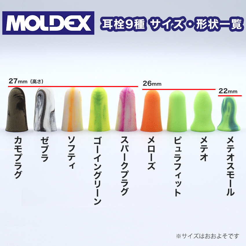 モルデックス MOLDEX 耳栓 おすすめ スパークプラグ 睡眠 最強 遮音 高