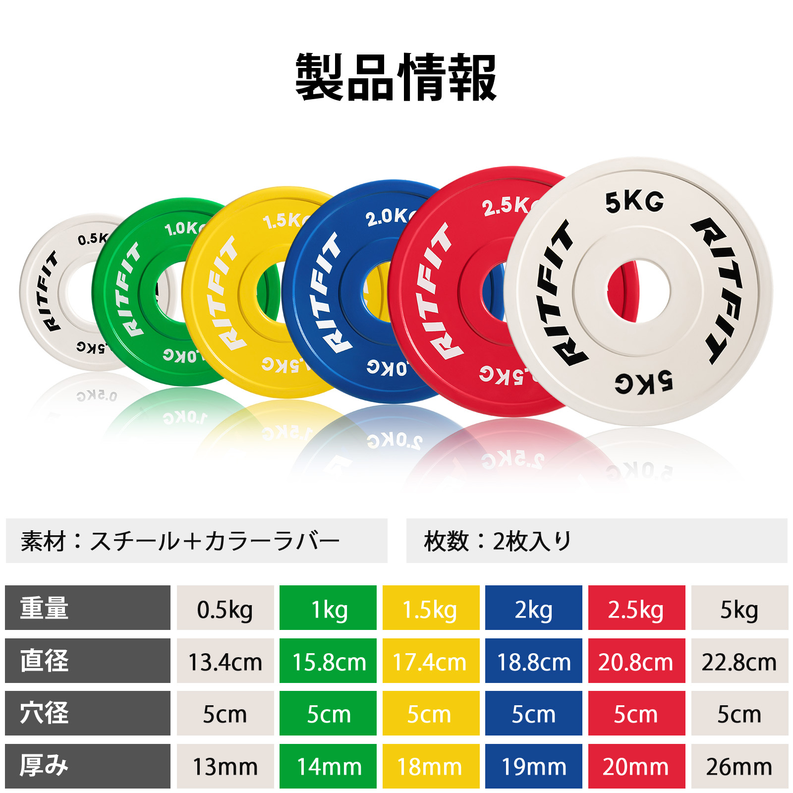 RITFIT RIFTIT ラバー製重量プレート バーベルプレート オリンピック