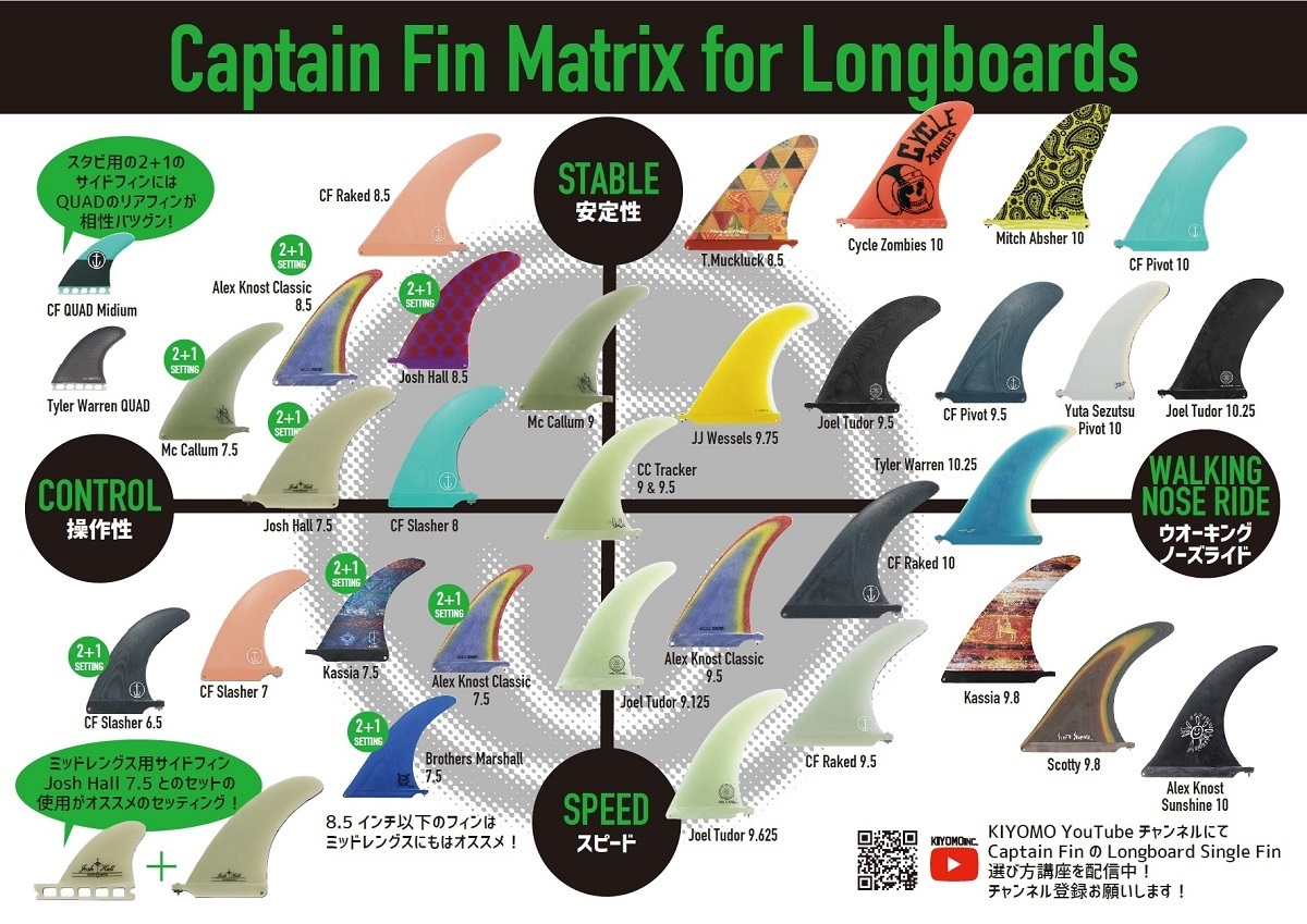 CAPTAIN FIN キャプテンフィン RAKED 8.5