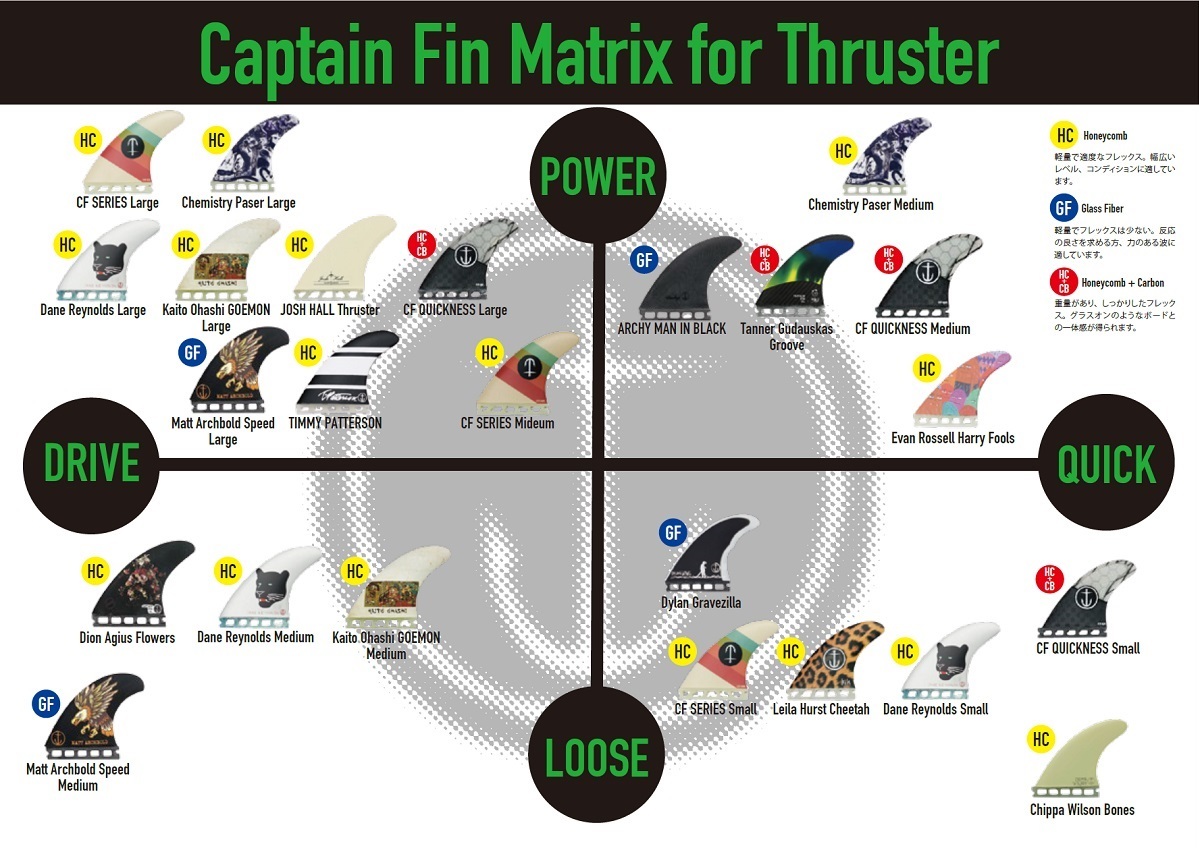 CAPTAIN FIN キャプテンフィン CF Quickness MD ST Features