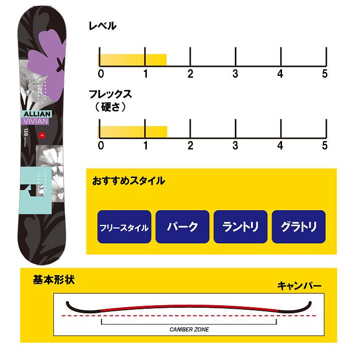 2025 ALLIAN アライアン VIVIAN ビビアン 24-25 レディース ボード板