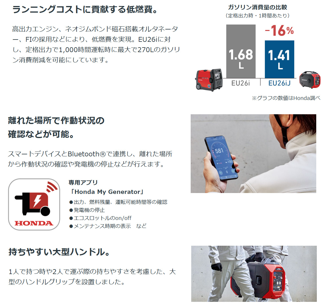 ホンダ（HONDA） 発電機 EU26iJ FI インバーター発電機 2.6kVa