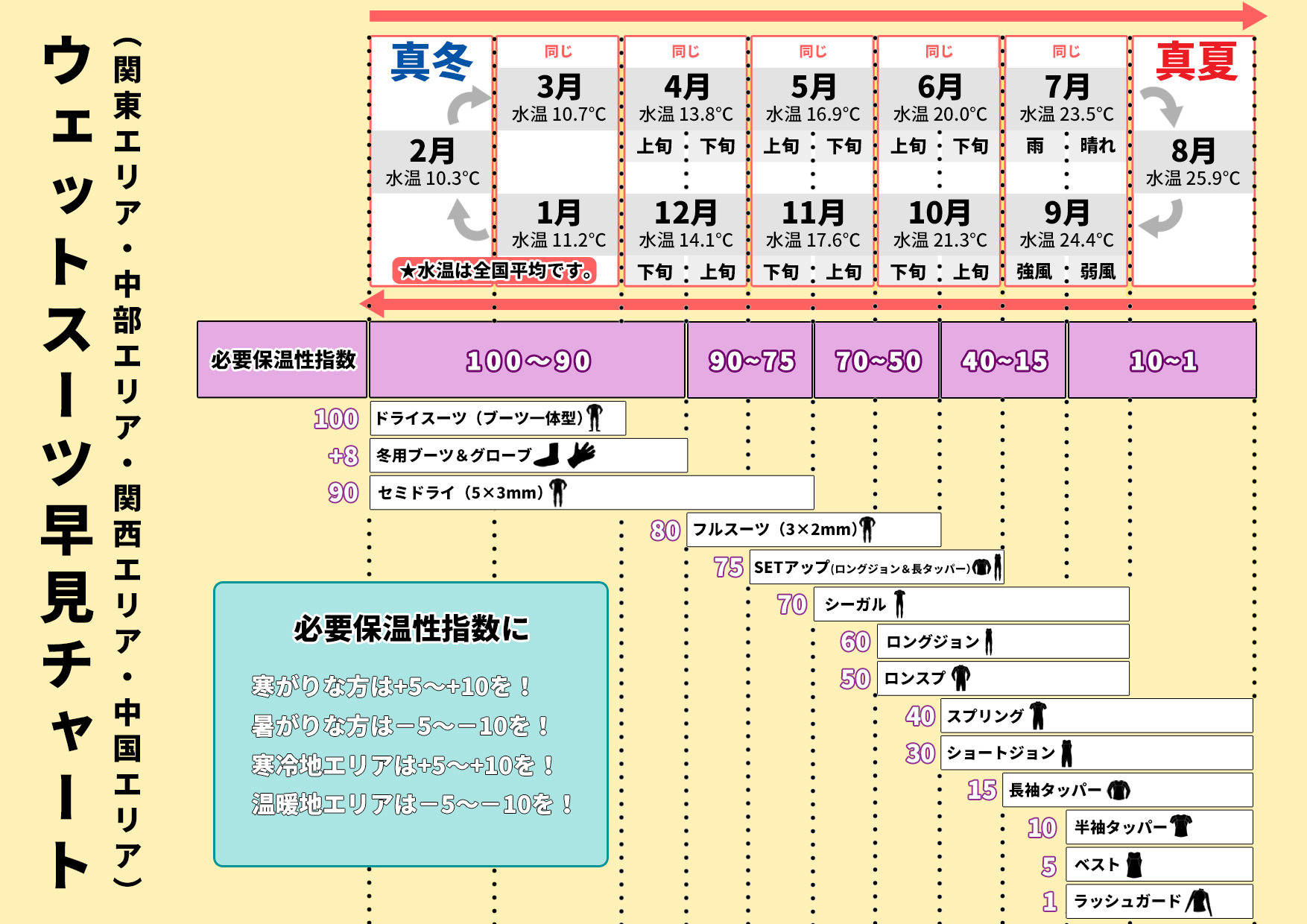 VISSLA（ヴィスラ） 24 ウェットスーツ スプリング ウエットスーツ