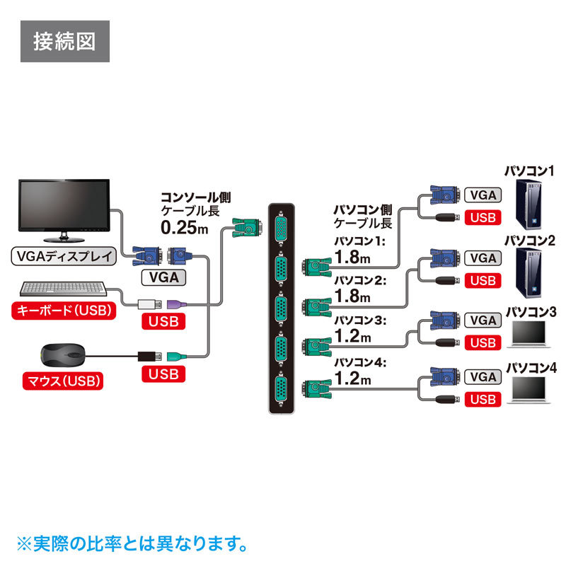 SANWA SUPPLY（サンワサプライ） パソコン自動切替器 4:1（SW-KVM4LUN2