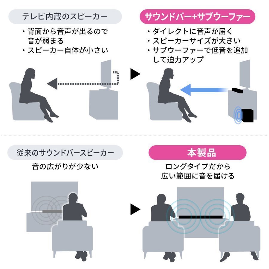 SANWA SUPPLY（サンワサプライ） サウンドバースピーカー テレビ