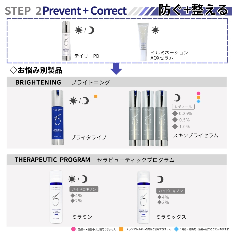 ZO SKIN HEALTH（ゼオスキンヘルス） ゼオスキン Wテクスチャーリペア