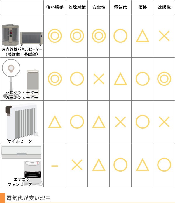 暖話室 3500円クーポン配布中 遠赤外線パネルヒーター 暖話室1000型