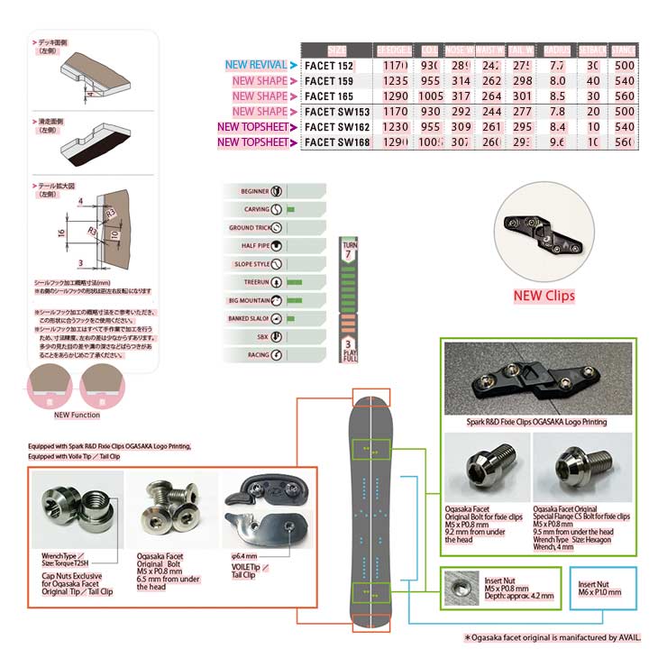 OGASAKA オガサカ 24-25 FACET ファセット 2024-2025 スノーボード