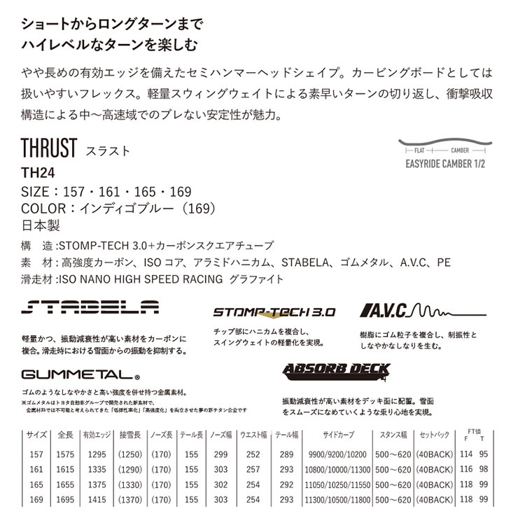YONEX ヨネックス 24-25 THRUST スラスト 2024-2025 スノーボード