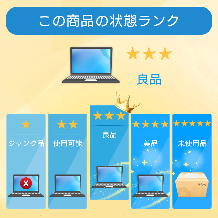 Lenovo（レノボ） Win11搭載 中古ノートパソコン ノートPC Office搭載