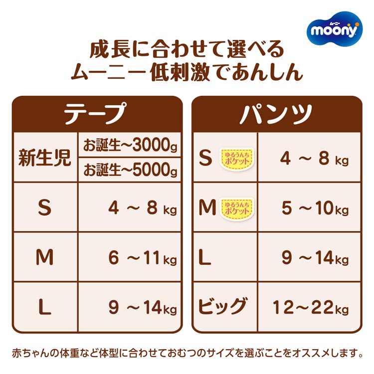 ムーニーマン 低刺激であんしん ビッグ 12kg〜22kg 紙おむつ パンツ