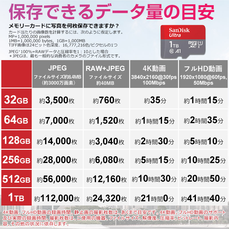 SanDisk（サンディスク） ポイント2倍 microSDXC 1TB SanDisk Ultra