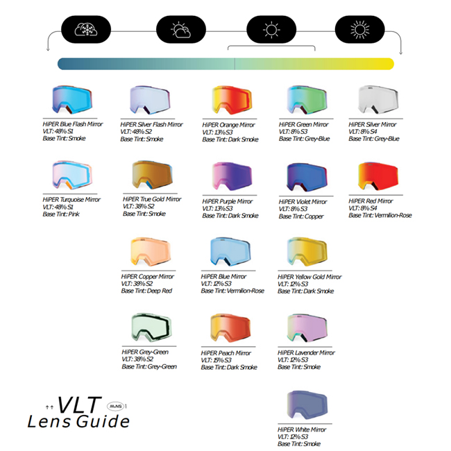 100% スノーゴーグル ワンハンドレッド NORG ハイパーレンズ レンズ