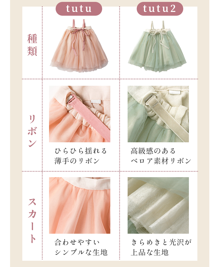 マールマール チュチュ スカート tutu2 MARLMARL : Twinkle Funny