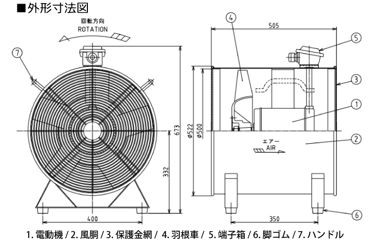 大西電機工業 ポータブルファン ウインエース 三相AC200V φ500 2極