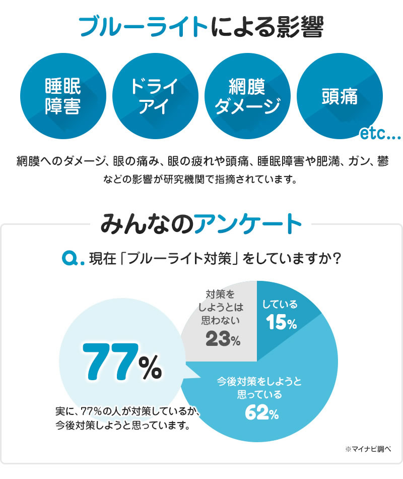 アンチグレア ブルーライトカット 液晶テレビ保護パネル ノングレア 55