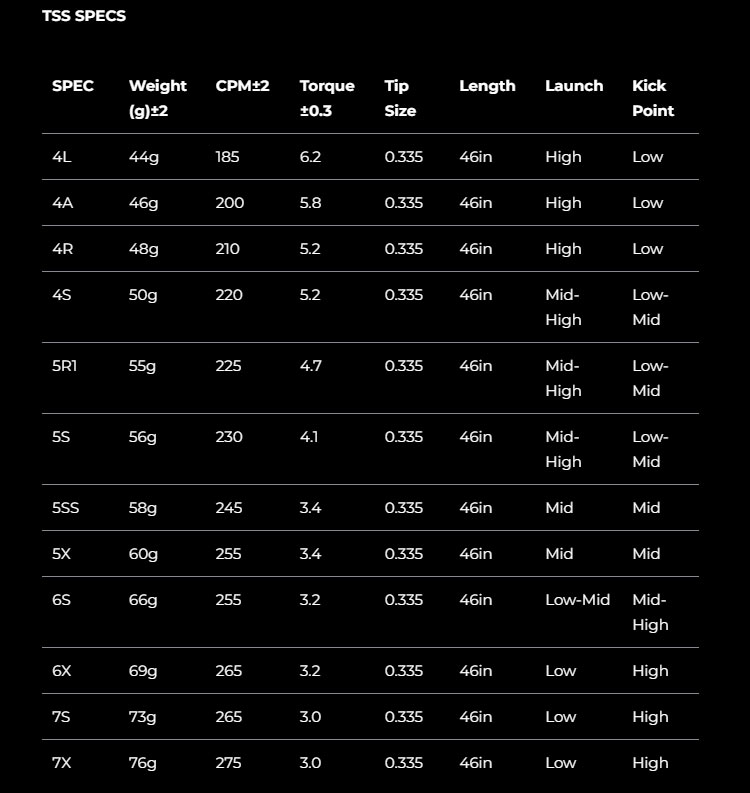 FERUGA フェルガ TSS ミント WOODシャフト ゴルフシャフト 爆買