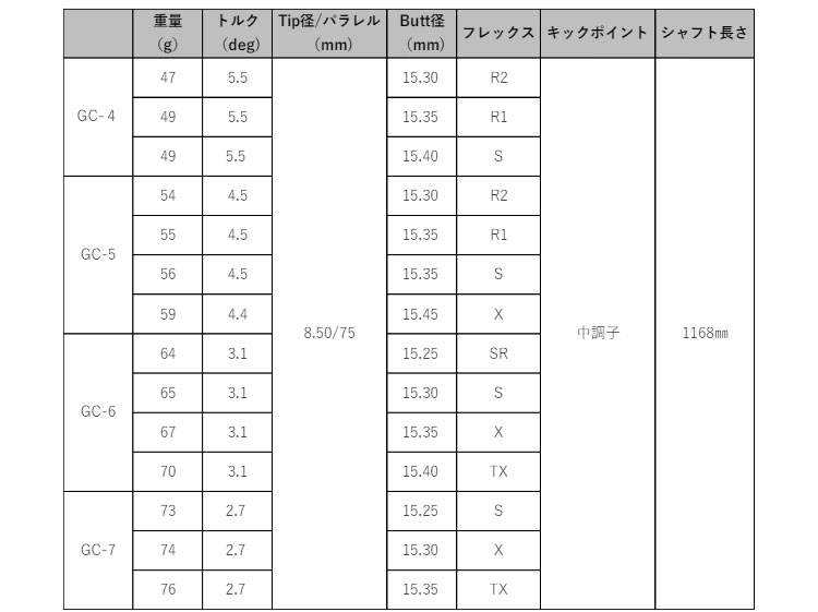 TOUR AD キャロウェイ QUANTUM ELYTE等 各種互換スリーブ付シャフト