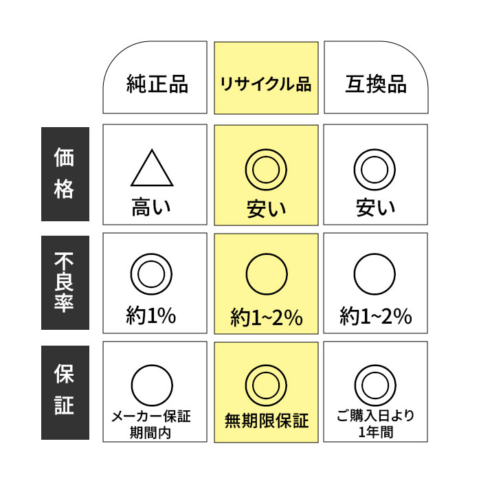 エプソン（EPSON） LP-S7100/LP-S7160/LP-S7180/LP-S8100/LP-S8160/LP