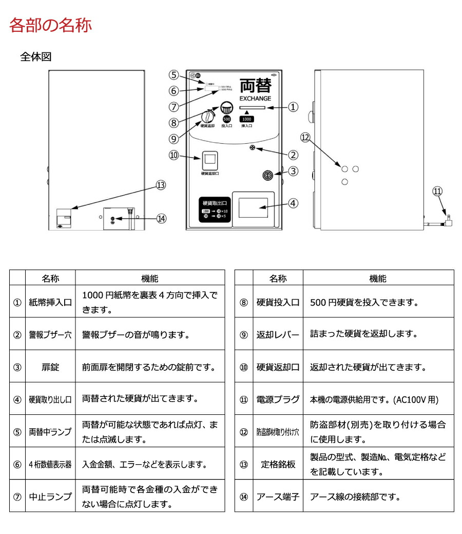 車上渡し】【2024年度発行新紙幣対応】東亜電子工業 両替機 (重量