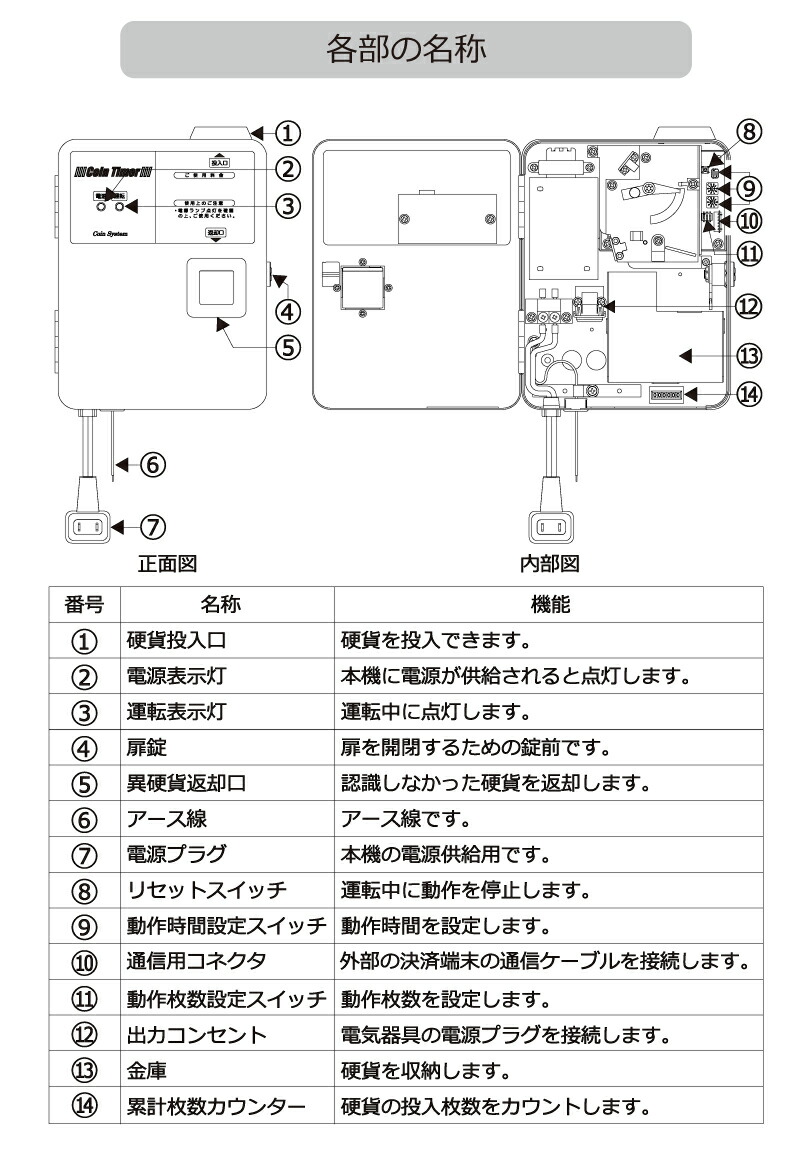 コインタイマー 100円硬貨専用 TD-AD-100H 東亜電子工業 : オフィス