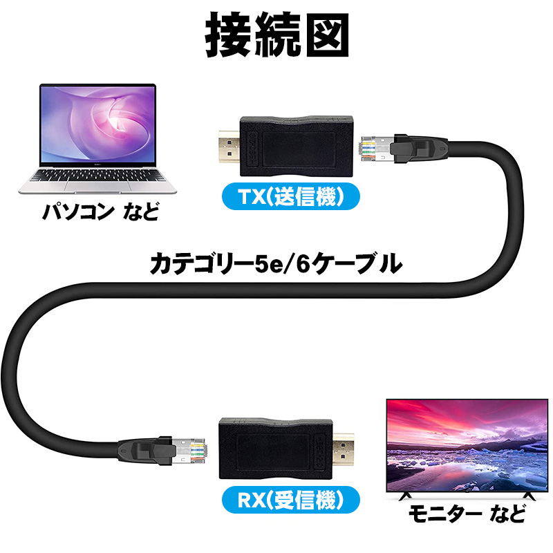 HDMI延長器 HDMIエクステンダー アウトレット商品 最大30m HDMI to