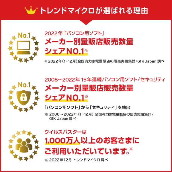 ウイルスバスター トレンドマイクロ クラウド 1年3台版 ダウンロード版