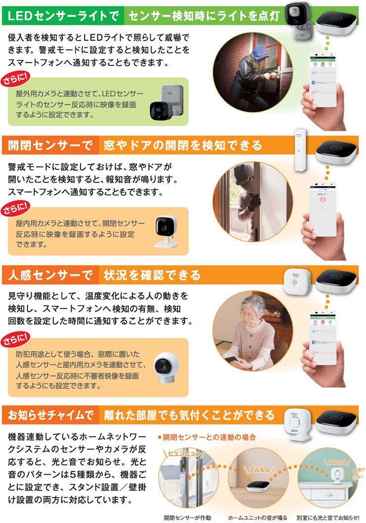 パナソニック ホームネットワークシステムについて｜タカラShop Yahoo!店