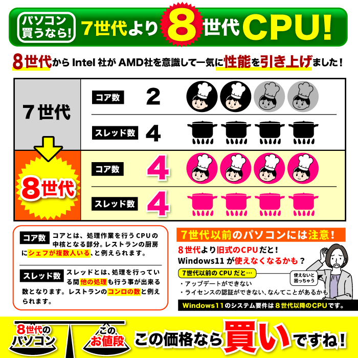 富士通（FUJITSU） 今日も当日発送 デスクトップ PC パソコン 8世代