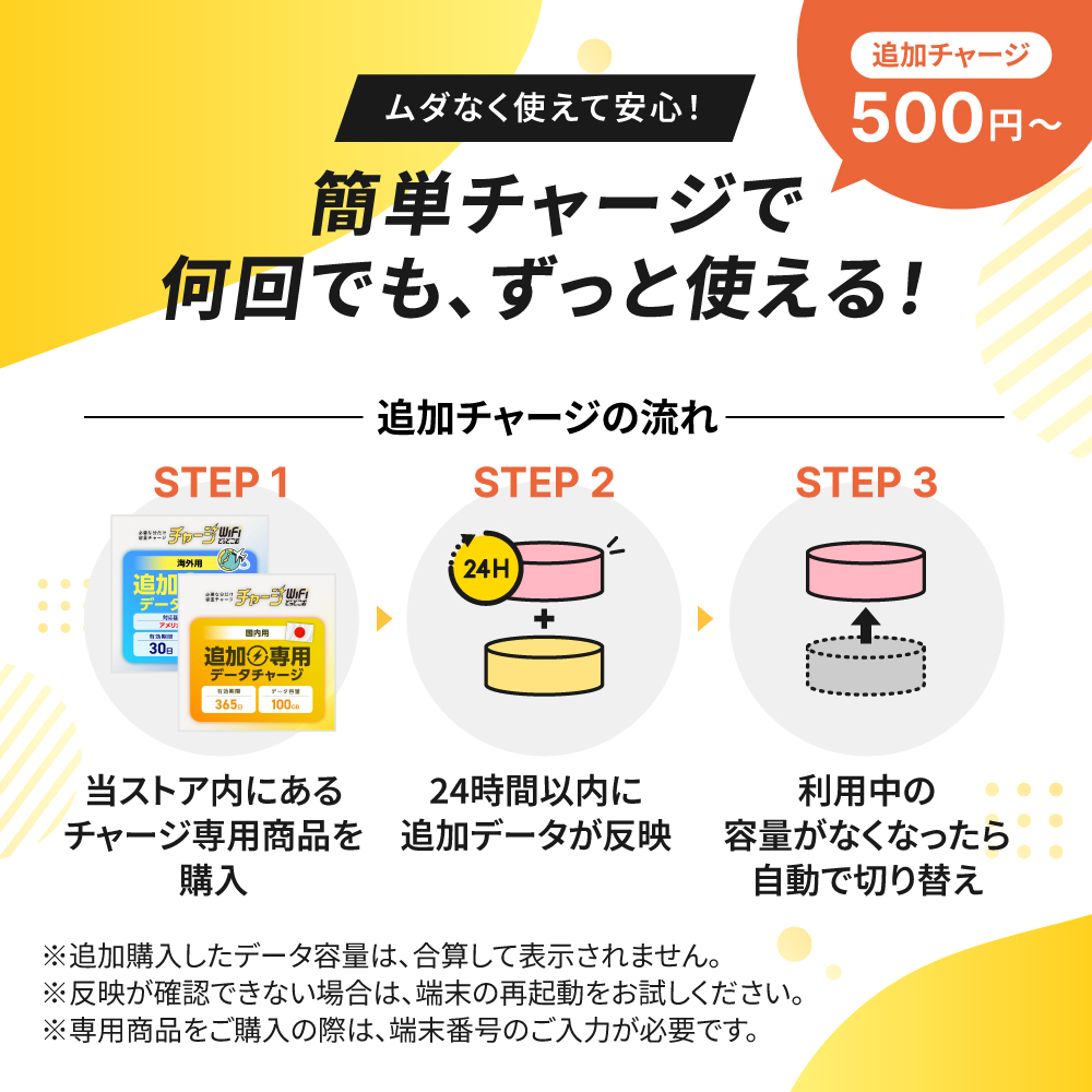 SoftBank SELECTION（ソフトバンクセレクション） 【追加チャージ 専用