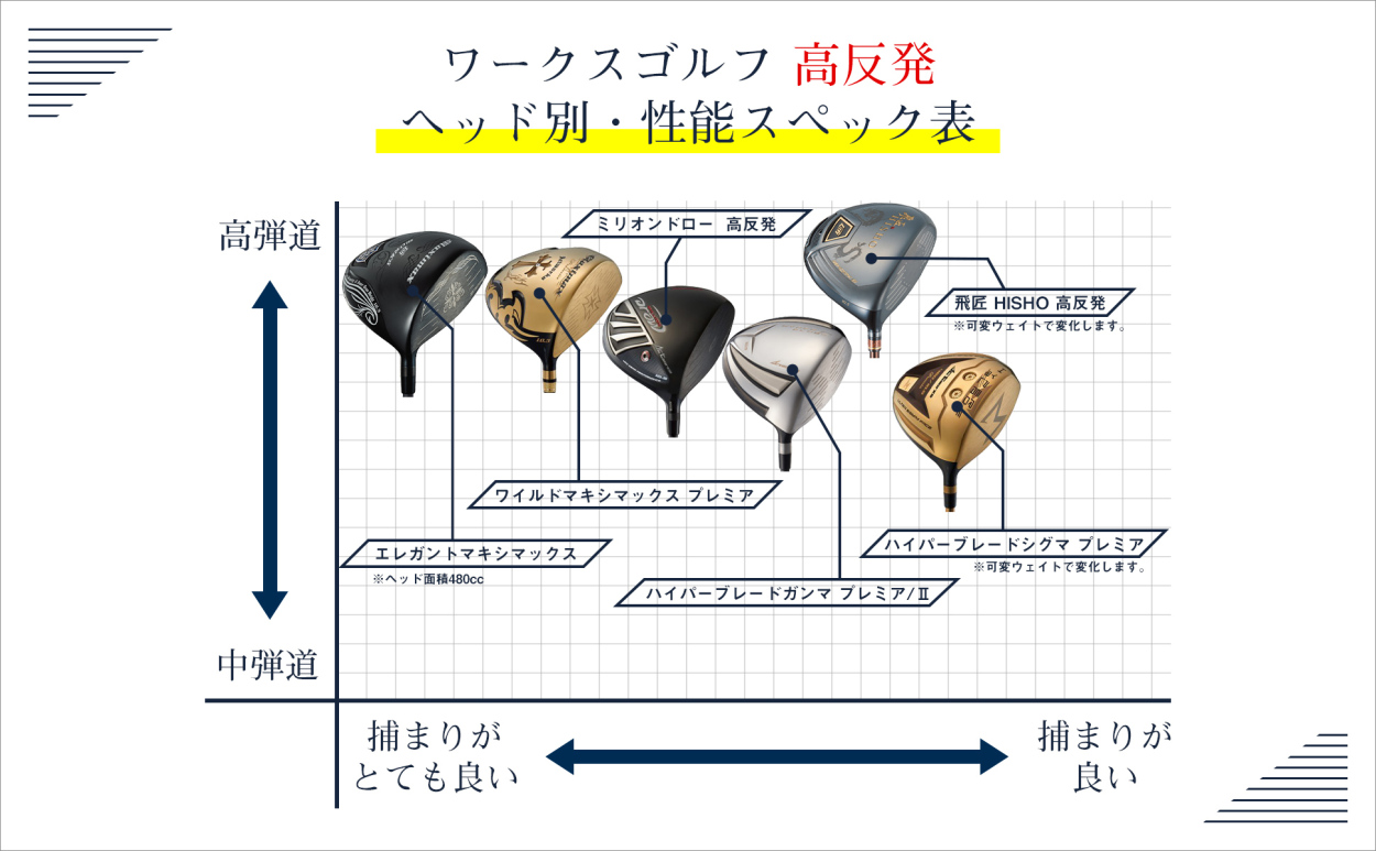 ワークスゴルフ Yahoo!店 - 超高反発ドライバー｜Yahoo!ショッピング