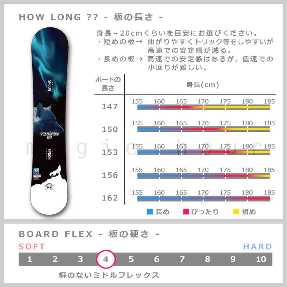 SPOON（スプーン） スノーボード 板 メンズ 単品 WOLF スノボー 初心者