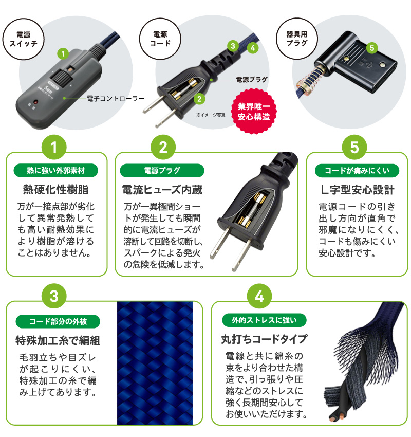 メトロ電気工業 フットヒーター MFH-321ET(DA) ハロゲンヒーター 320W