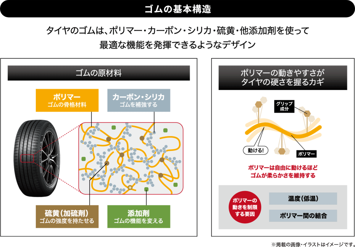 DUNLOP（ダンロップ） 4本セット 225/55R18 102V XL DUNLOP SYNCHRO