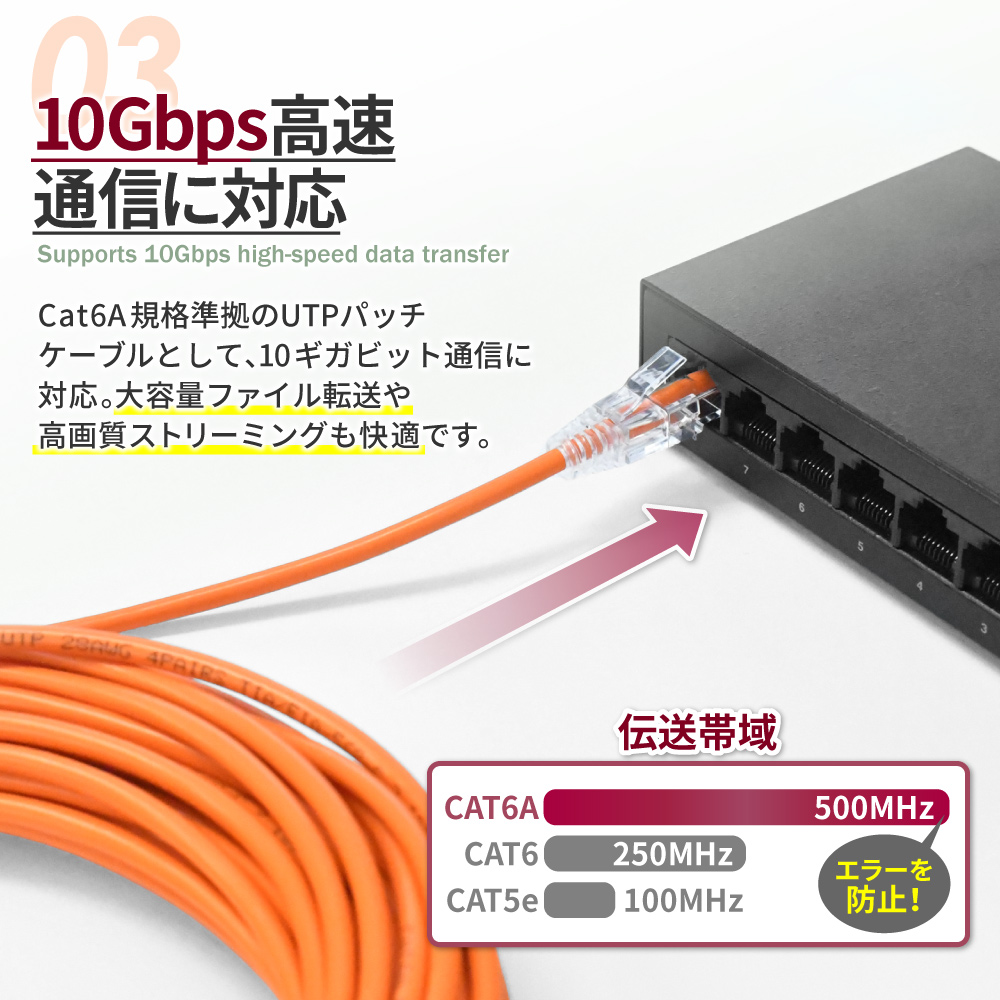 シズカウィル（shizukawill） LANケーブル Cat6A 10Gbps 5m 高速