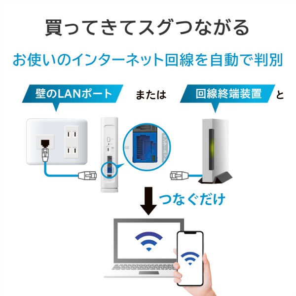 Wi-Fiルーター 2882＋688Mbps WN-7D36QR [Wi-Fi 7(be) /IPv6対応