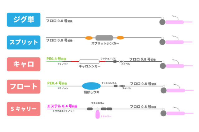 超簡単】アジング初心者の仕掛けはたった2つでOKです！ | AjingFreak