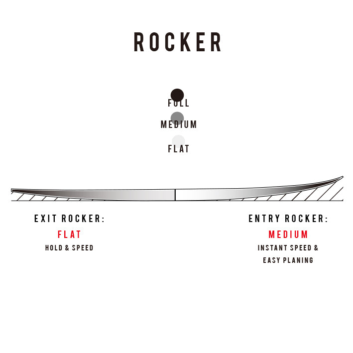HT2 – SHARP EYE JAPAN シャープアイサーフボード ジャパン