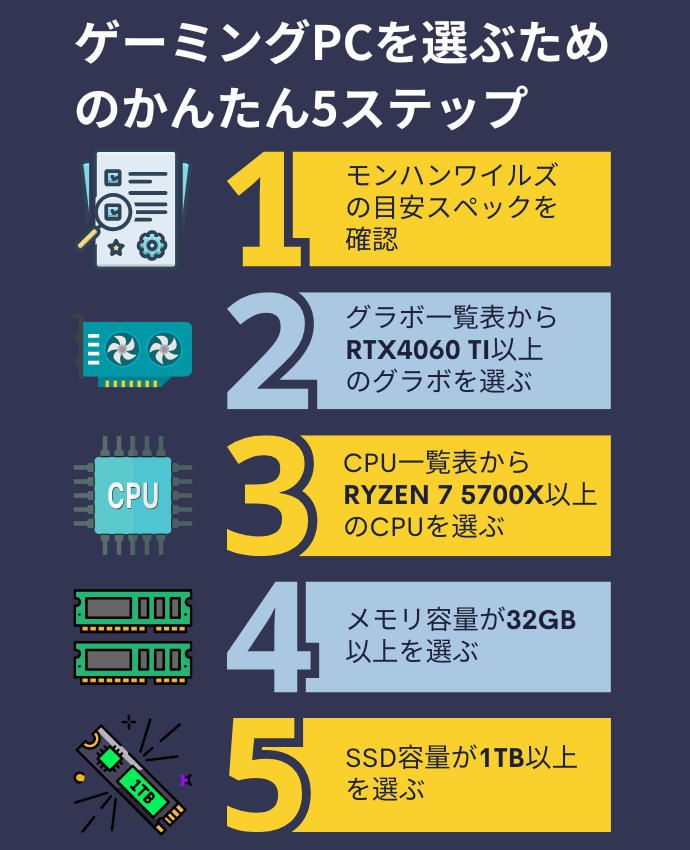 モンハンワイルズの推奨スペックとおすすめゲーミングPC5選【高設定で