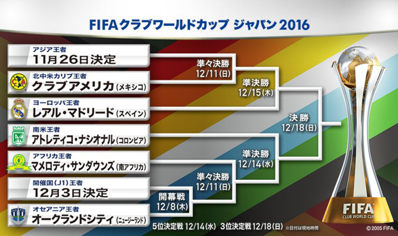 日産スタジアム＞12月に「FIFAクラブワールドカップ」の開幕・決勝戦