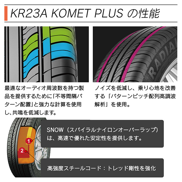 KENDA ケンダ KR23A KOMET PLUS 165/55R15 75V サマータイヤ 夏 タイヤ
