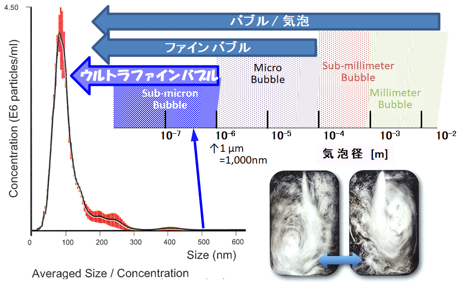 ウルトラファインバブル気液混合装置||神鋼エアーテック 神戸製鋼Gr.