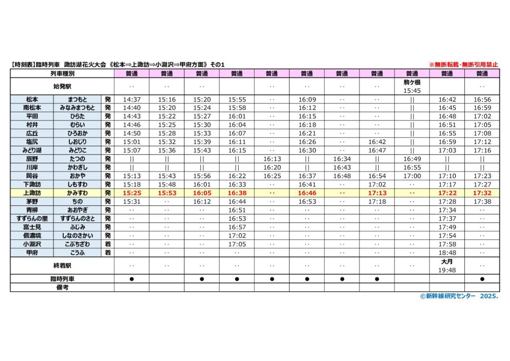 2025年版】諏訪湖祭湖上花火大会 電車アクセスはこれで万全！｜行き先