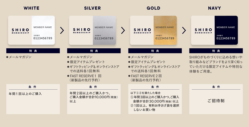 SHIRO Membership Program 2023 ステージ限定アイテムのご紹介 | 新