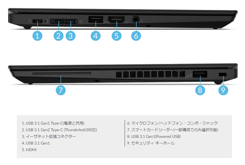 Lenovo｢ThinkPad X13 Gen 1｣4G LTE対応周波数・スペックまとめ