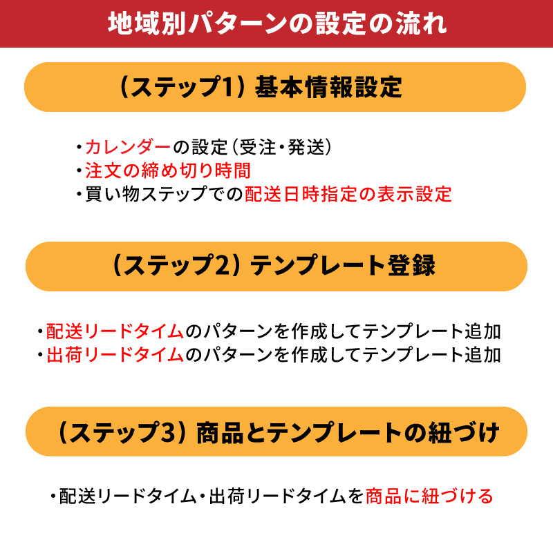 365日配送だけじゃない！配送ガイドラインが改定！楽天出店者は必須
