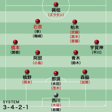 J1】サッカーダイジェスト担当記者が2015シーズンを展望 浦和編｜興梠