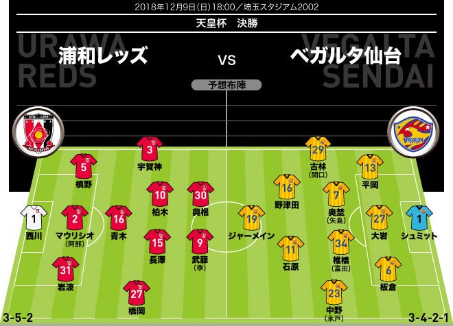 天皇杯 決勝展望】浦和×仙台｜12年ぶりか初優勝か⁉ACL出場権を懸けた