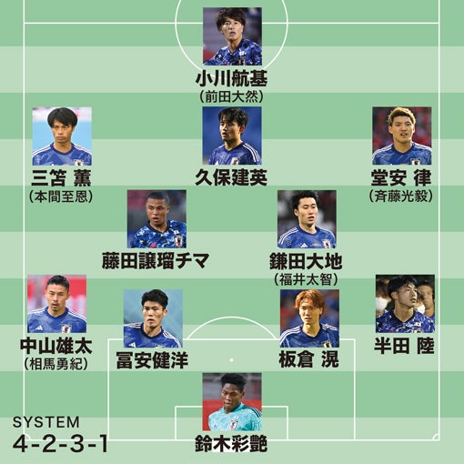4年後の日本代表“理想イレブン”】鎌田はボランチがベスト。相棒は